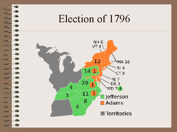 Election of 1796 