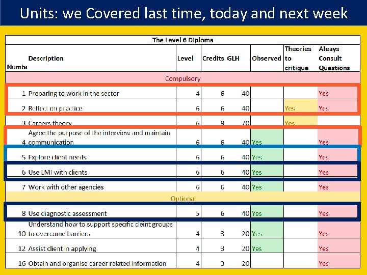 Units: we Covered last time, today and next week 