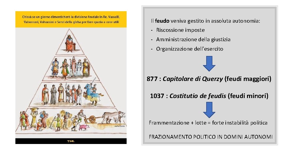 Il feudo veniva gestito in assoluta autonomia: - Riscossione imposte - Amministrazione della giustizia