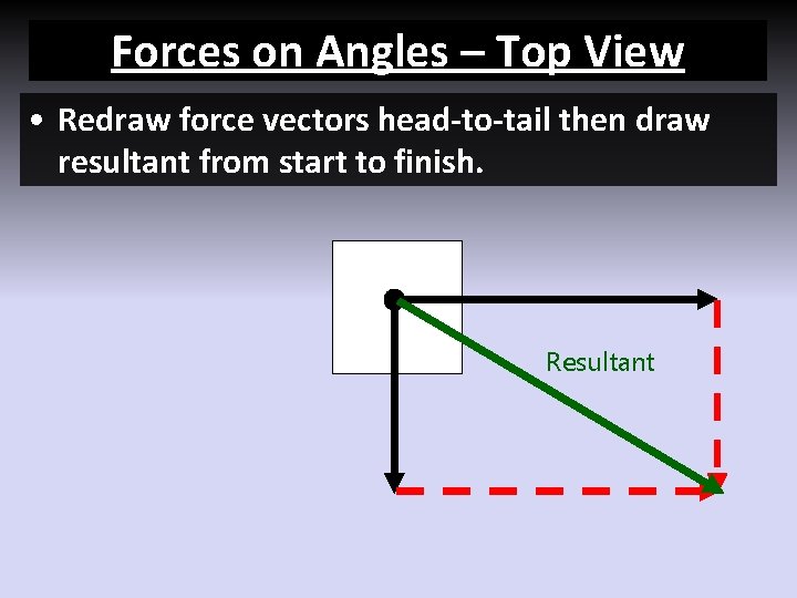 Forces on Angles – Top View • Redraw force vectors head-to-tail then draw resultant