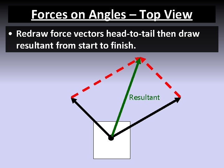 Forces on Angles – Top View • Redraw force vectors head-to-tail then draw resultant