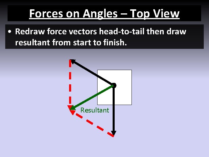 Forces on Angles – Top View • Redraw force vectors head-to-tail then draw resultant