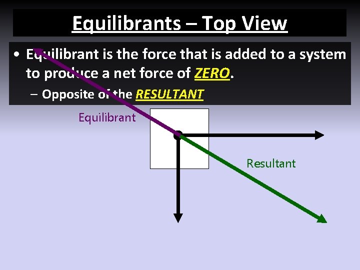 Equilibrants – Top View • Equilibrant is the force that is added to a