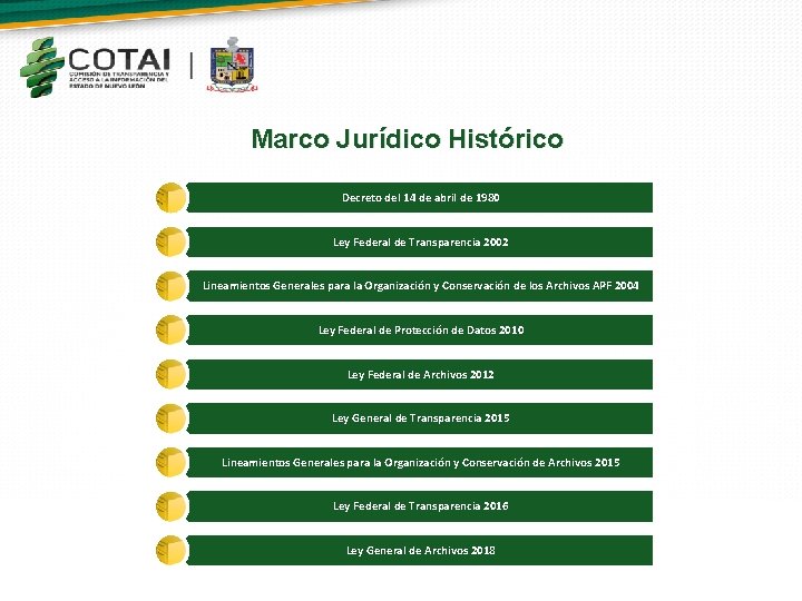 Marco Jurídico Histórico Decreto del 14 de abril de 1980 Ley Federal de Transparencia