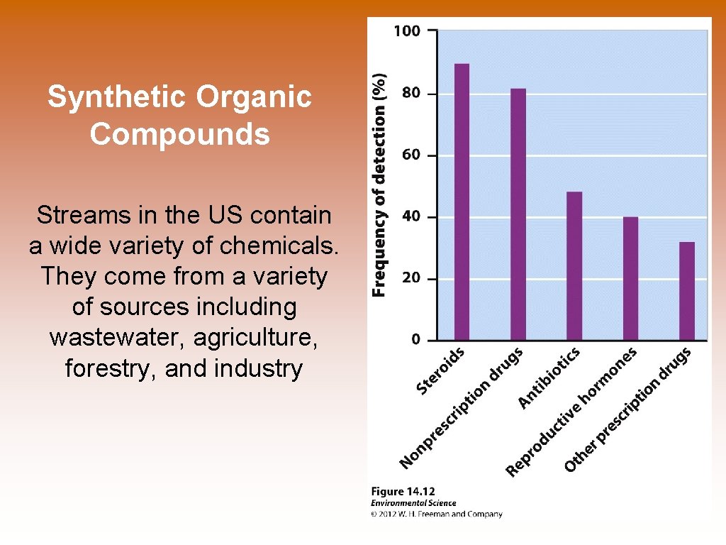 Synthetic Organic Compounds Streams in the US contain a wide variety of chemicals. They