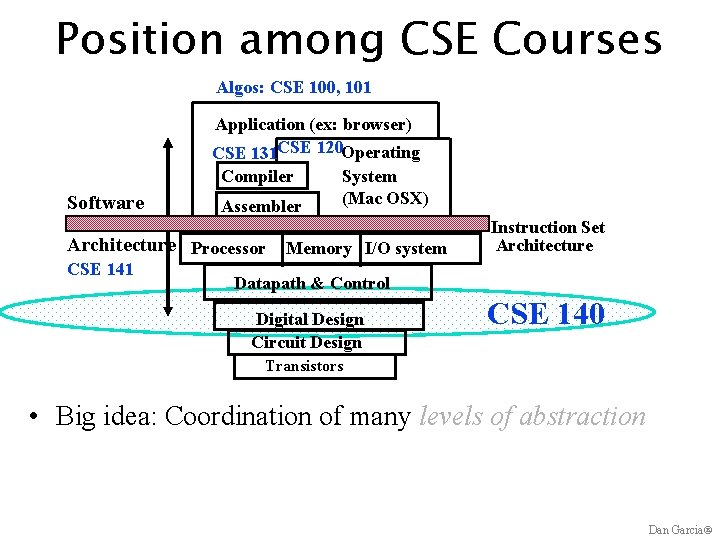 Lecture 1 Introduction to Digital Logic Design CSE