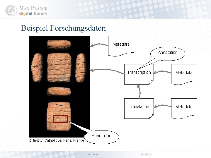 Beispiel Forschungsdaten Metadata Annotation © Institut Catholique, Paris, France Transcription Metadata Translation Metadata Annotation