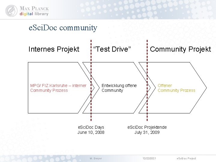 e. Sci. Doc community Internes Projekt “Test Drive” MPG/ FIZ Karlsruhe – interner Community