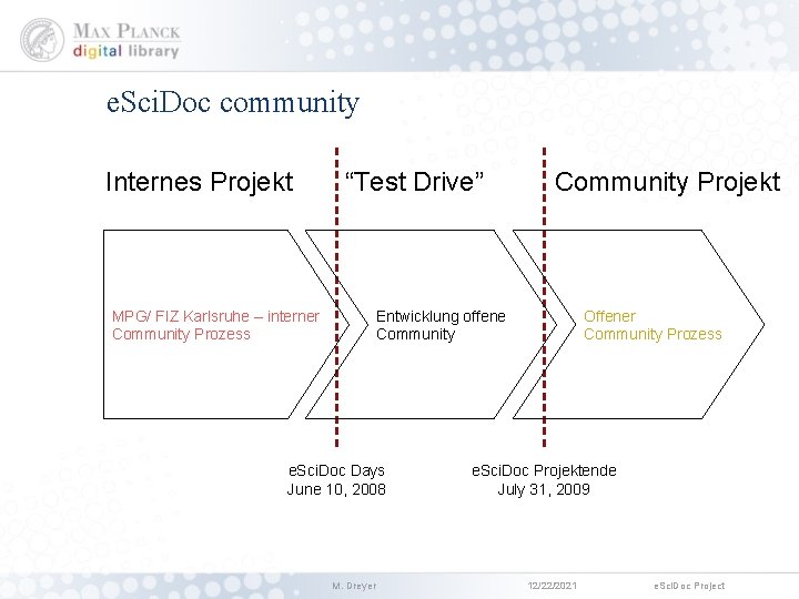 e. Sci. Doc community Internes Projekt “Test Drive” MPG/ FIZ Karlsruhe – interner Community
