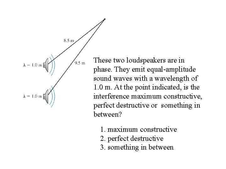 These two loudspeakers are in phase. They emit equal-amplitude sound waves with a wavelength