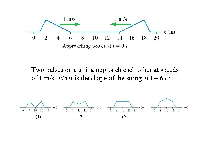 Two pulses on a string approach each other at speeds of 1 m/s. What