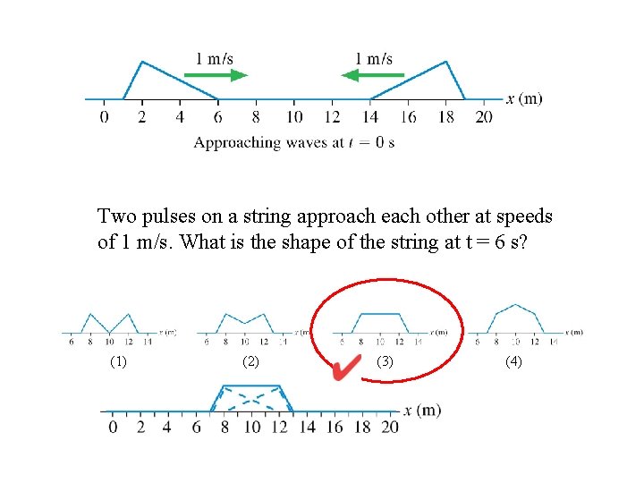 Two pulses on a string approach each other at speeds of 1 m/s. What