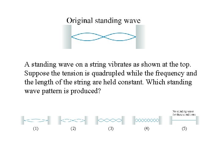 A standing wave on a string vibrates as shown at the top. Suppose the