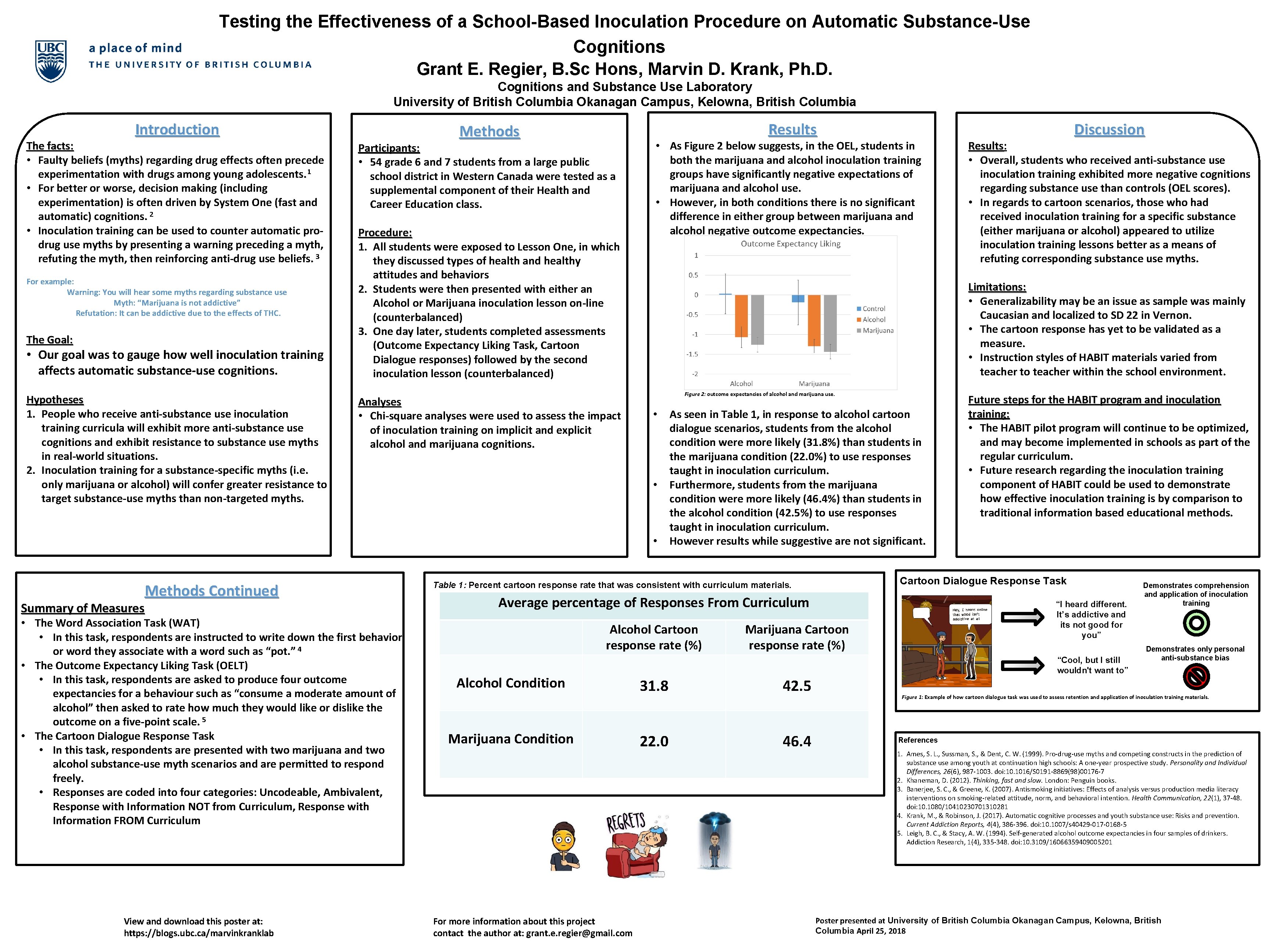 Testing the Effectiveness of a School-Based Inoculation Procedure on Automatic Substance-Use Cognitions Grant E.