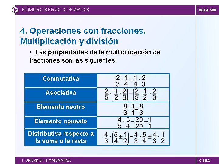 NÚMEROS FRACCIONARIOS AULA 360 4. Operaciones con fracciones. Multiplicación y división • Las propiedades