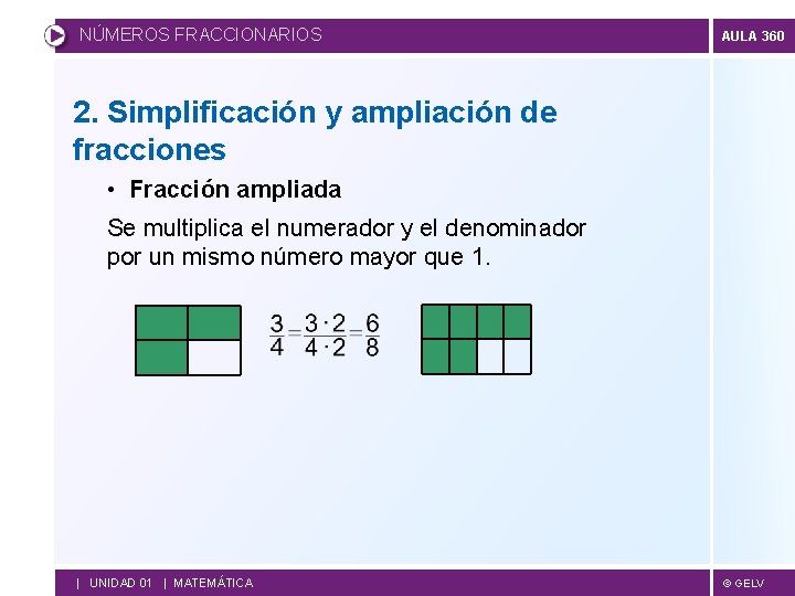 NÚMEROS FRACCIONARIOS AULA 360 2. Simplificación y ampliación de fracciones • Fracción ampliada Se