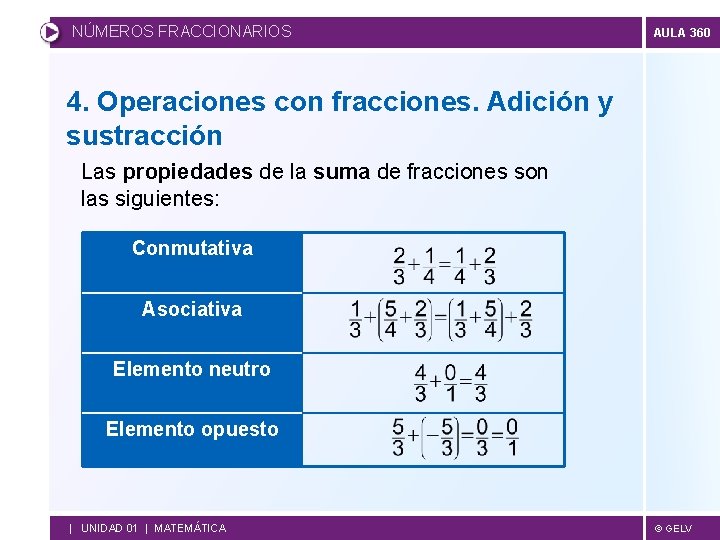 NÚMEROS FRACCIONARIOS AULA 360 4. Operaciones con fracciones. Adición y sustracción Las propiedades de