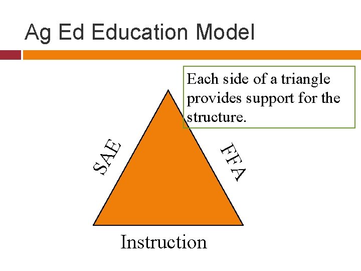 Ag Ed Education Model SA A FF E Each side of a triangle provides