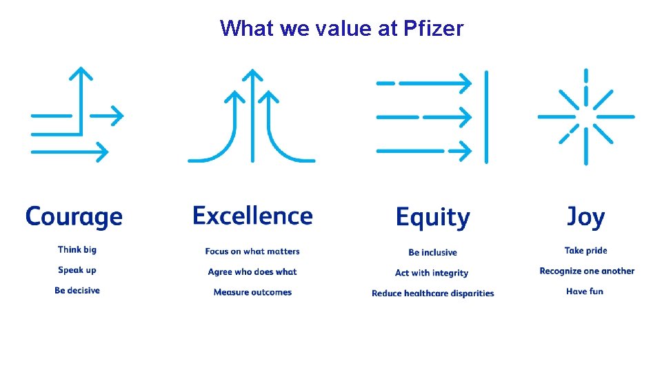 What we value at Pfizer 