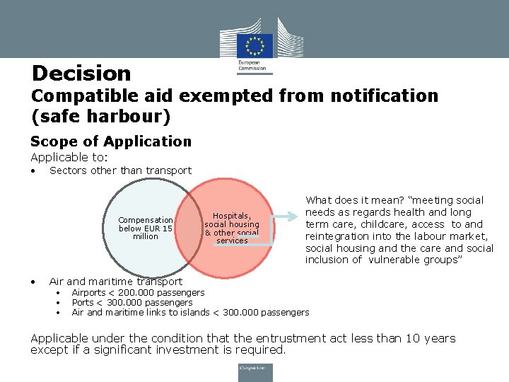 Decision Compatible aid exempted from notification (safe harbour) Scope of Application Applicable to: •