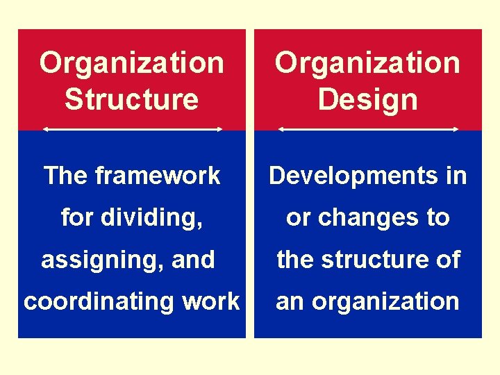 Structure Framework Design Organization Structure Organization Structure Organization Design The ...