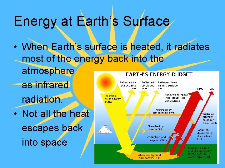 Energy at Earth’s Surface • When Earth’s surface is heated, it radiates most of