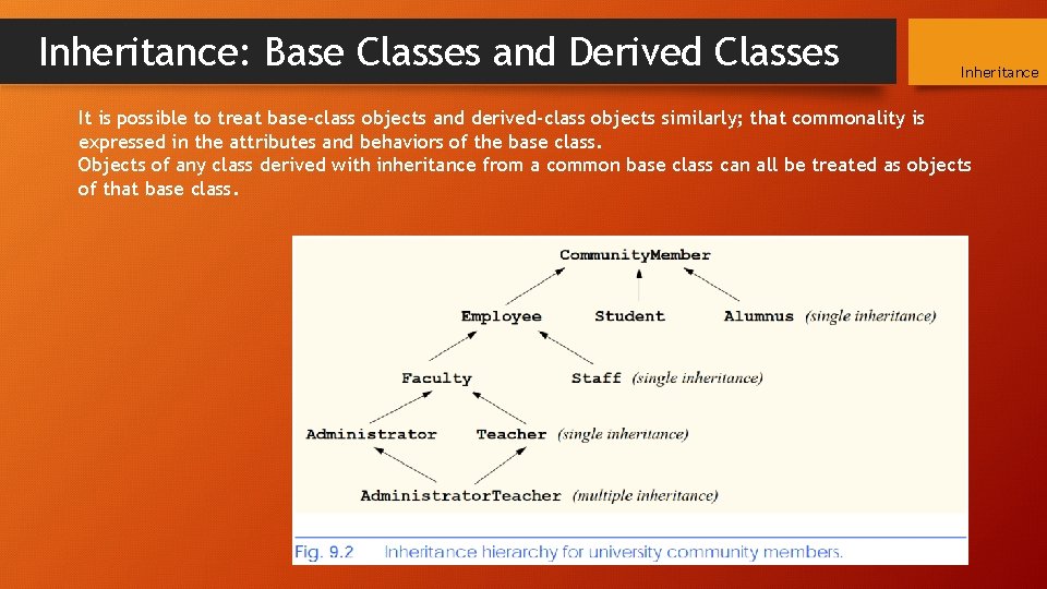 Inheritance: Base Classes and Derived Classes Inheritance It is possible to treat base-class objects
