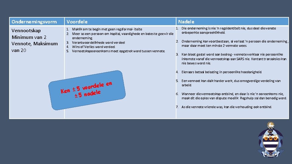 Ondernemingsvorm Voordele Nadele Vennootskap Minimum van 2 Vennote, Maksimum van 20 1. Die onderneming