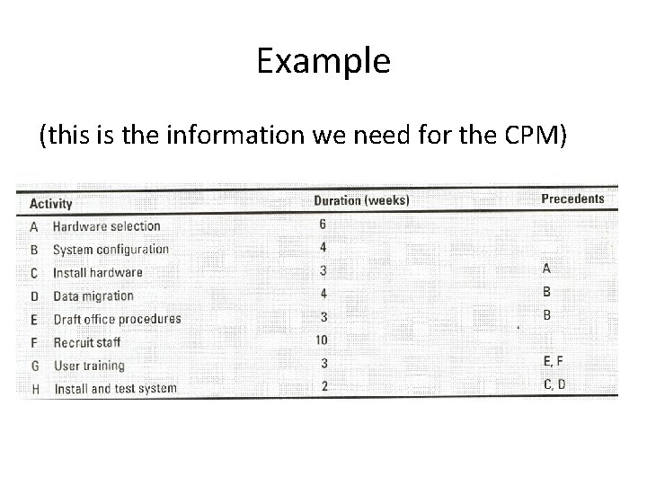 Example (this is the information we need for the CPM) 