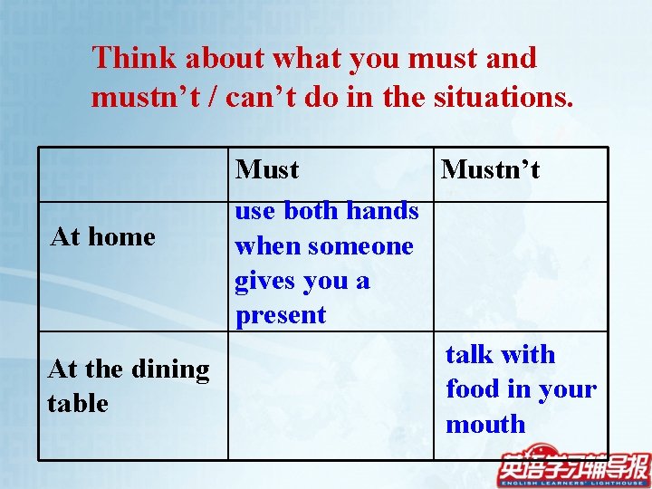 Think about what you must and mustn’t / can’t do in the situations. Mustn’t