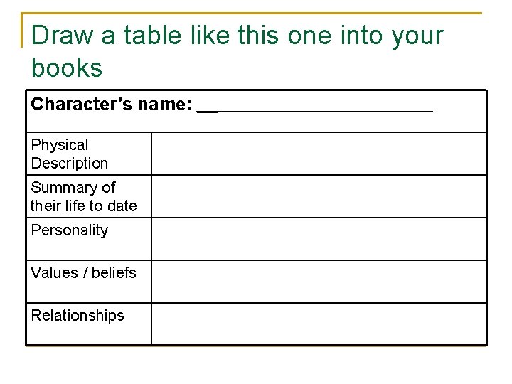 Draw a table like this one into your books Character’s name: Physical Description Summary