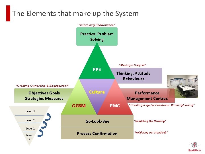 Lean Thinking Organisational High Performance Unlock Improve Sustain