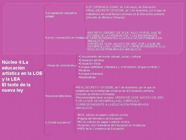  • La legislación educativa estatal • LEY ORGÁNICA 2/2006, de 3 de mayo,