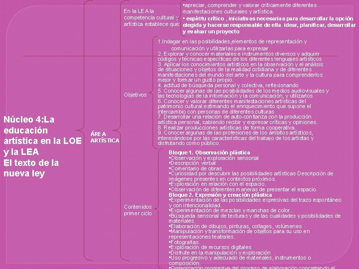  • apreciar, comprender y valorar críticamente diferentes En la LEA la manifestaciones culturales