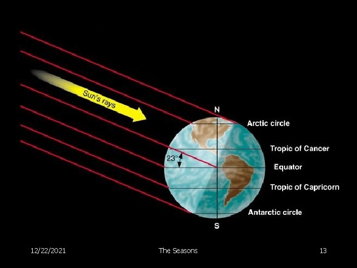 Earth on June 21 12/22/2021 The Seasons 13 