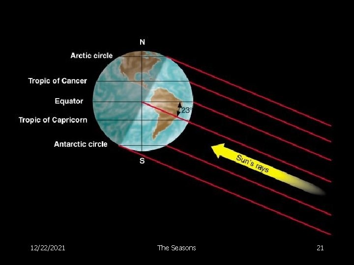 Earth on December 22 12/22/2021 The Seasons 21 