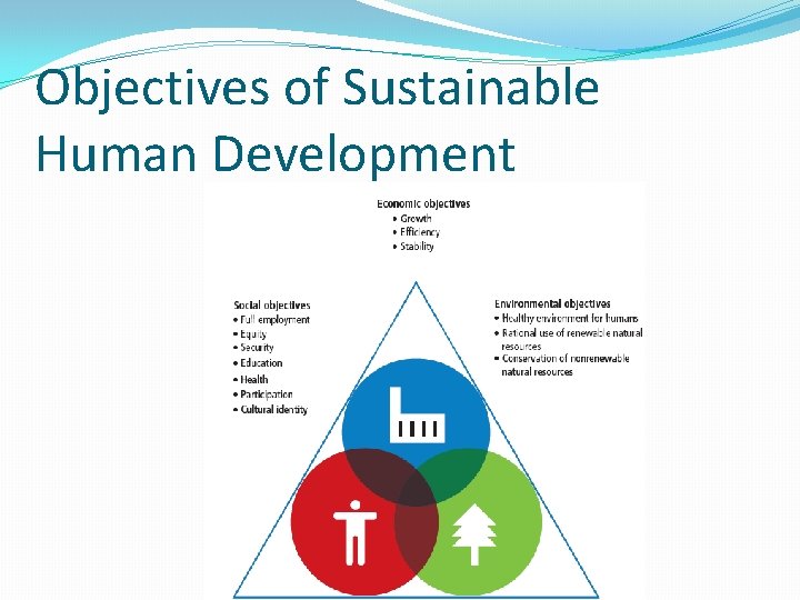 Objectives of Sustainable Human Development 