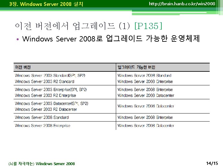 3장. Windows Server 2008 설치 http: //brain. hanb. co. kr/win 2008 이전 버전에서 업그레이드