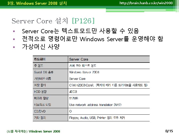 3장. Windows Server 2008 설치 http: //brain. hanb. co. kr/win 2008 Server Core 설치