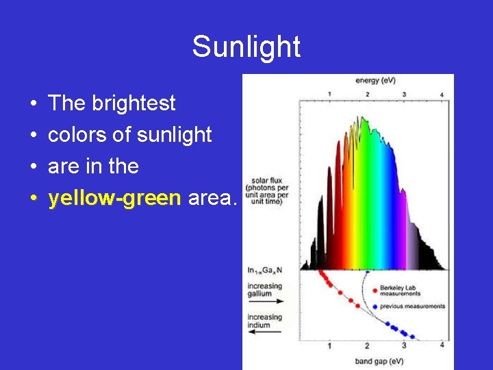 Sunlight • • The brightest colors of sunlight are in the yellow-green area. 