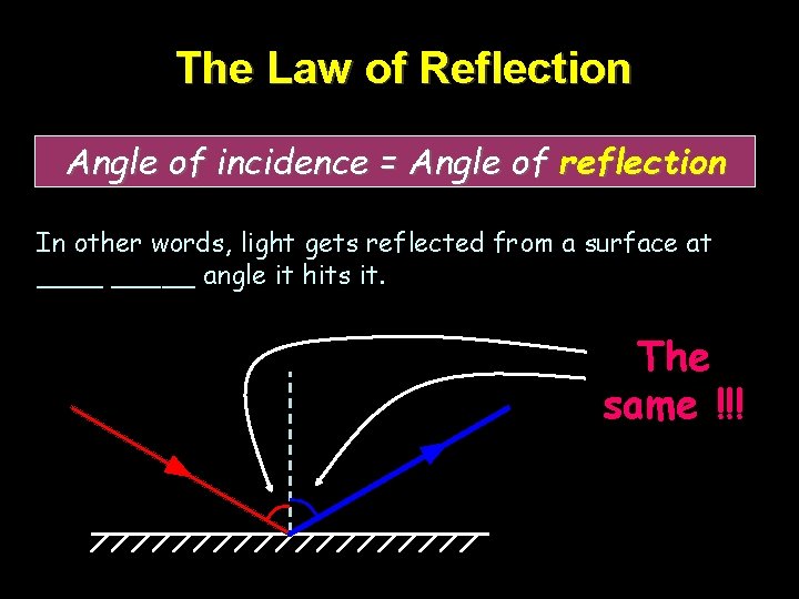 The Law of Reflection Angle of incidence = Angle of reflection In other words,