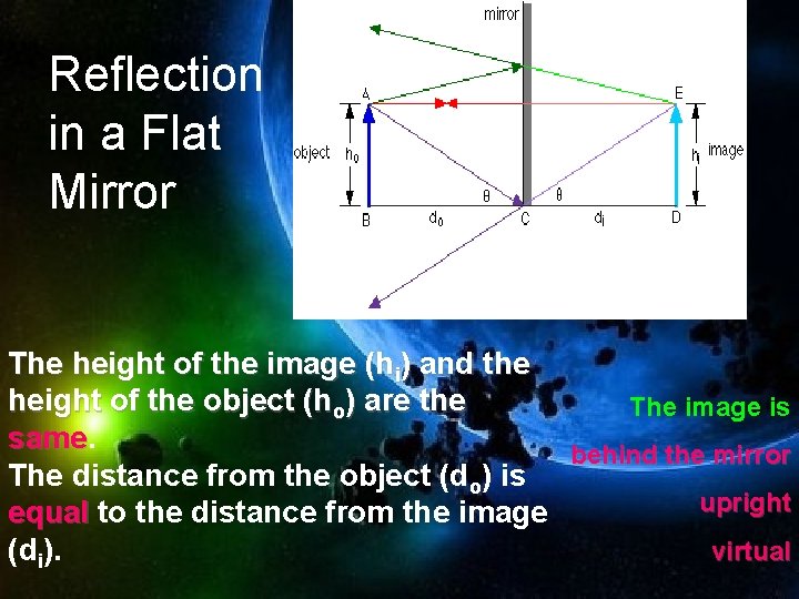 Reflection in a Flat Mirror The height of the image (hi) and the height
