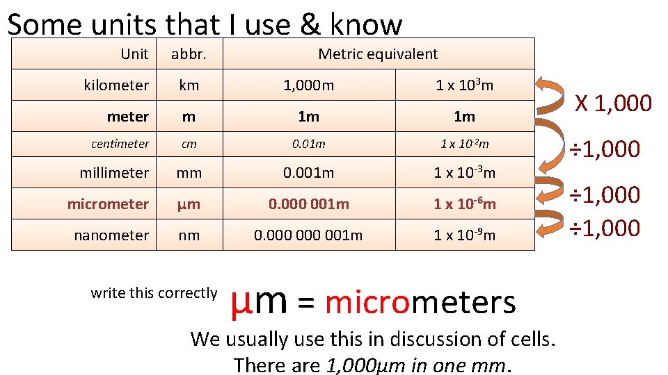 Some units that I use & know Unit abbr. Metric equivalent kilometer km 1,