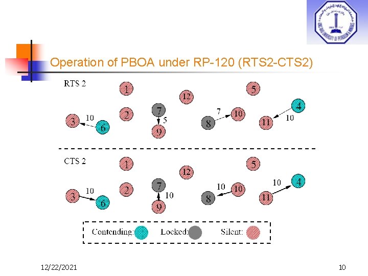 Operation of PBOA under RP-120 (RTS 2 -CTS 2) 12/22/2021 10 