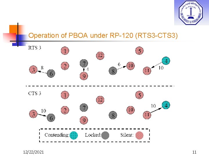 Operation of PBOA under RP-120 (RTS 3 -CTS 3) 12/22/2021 11 