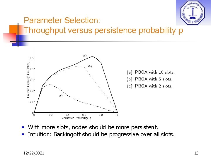 Parameter Selection: Throughput versus persistence probability p § With more slots, nodes should be