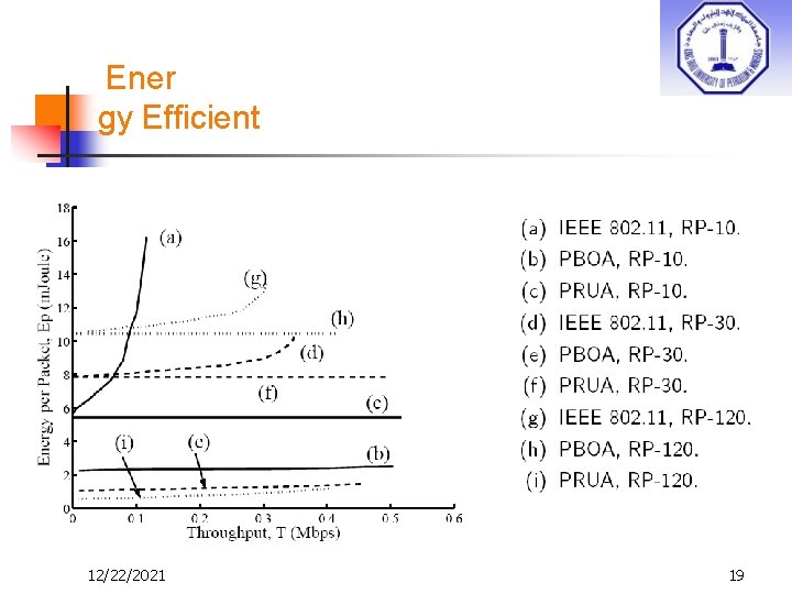 Ener gy Efficient 12/22/2021 19 