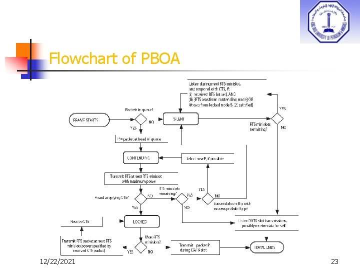 Flowchart of PBOA 12/22/2021 23 