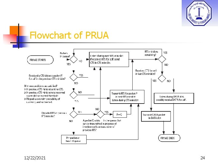 Flowchart of PRUA 12/22/2021 24 