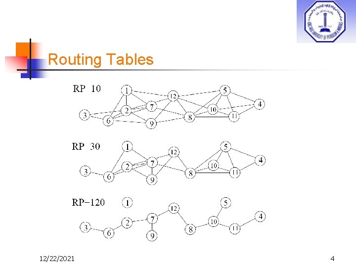 Routing Tables 12/22/2021 4 